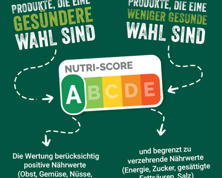 Nutriscore_DE